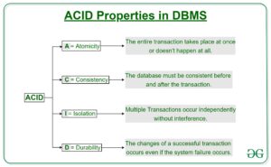 ACID Properties