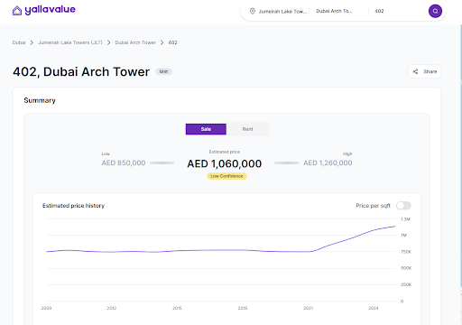 property valuation in Dubai1