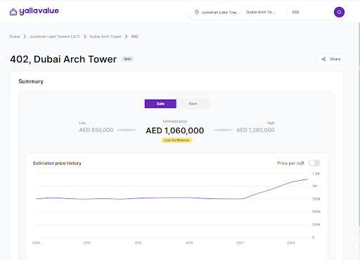property valuation in Dubai1